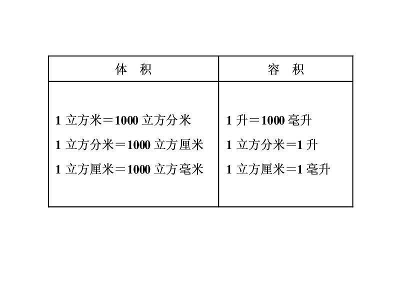 第11课时 长度、面积与体积单位  l （通用版，含答案，双击可编辑）课件PPT07