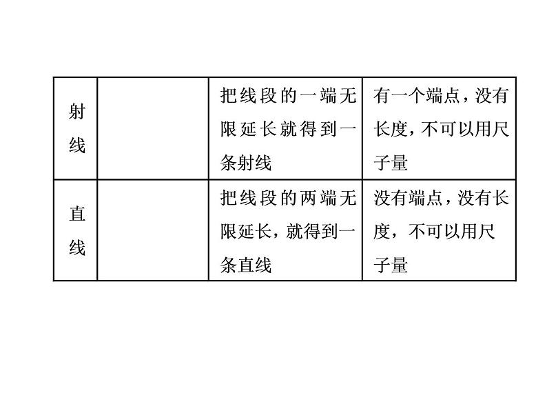 第13课时 平面图形的认识（通用版，含答案，双击可编辑）课件PPT第4页