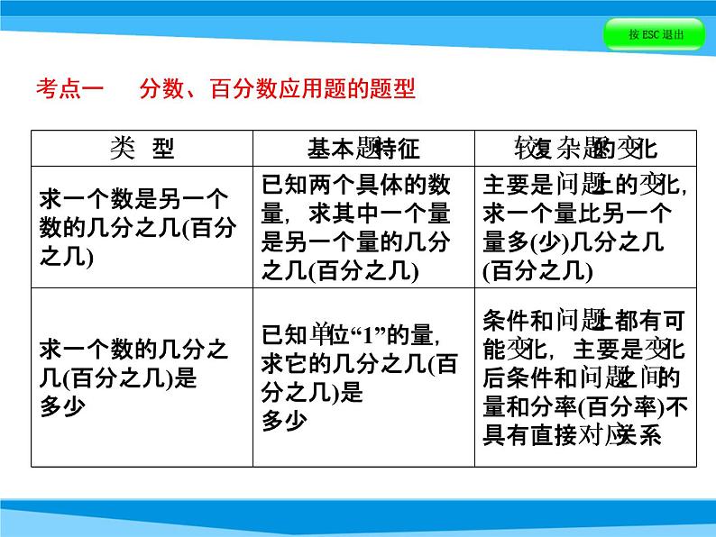 第23课时 分数、百分数应用题    全国版课件PPT03