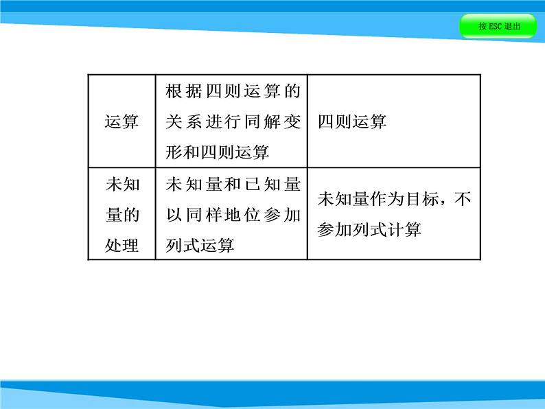 第24课时 列方程解应用题  全国版课件PPT第4页