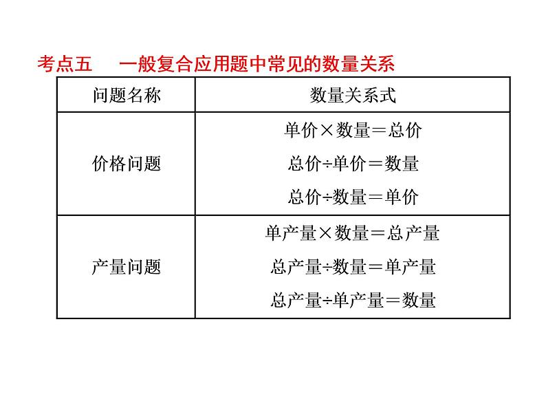 第21课时 简单应用题和一般复合应用题  l   （通用版，含答案，双击可编辑 ）课件PPT第7页