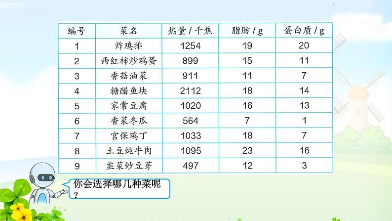 四下第八单元营养午餐课件PPT04