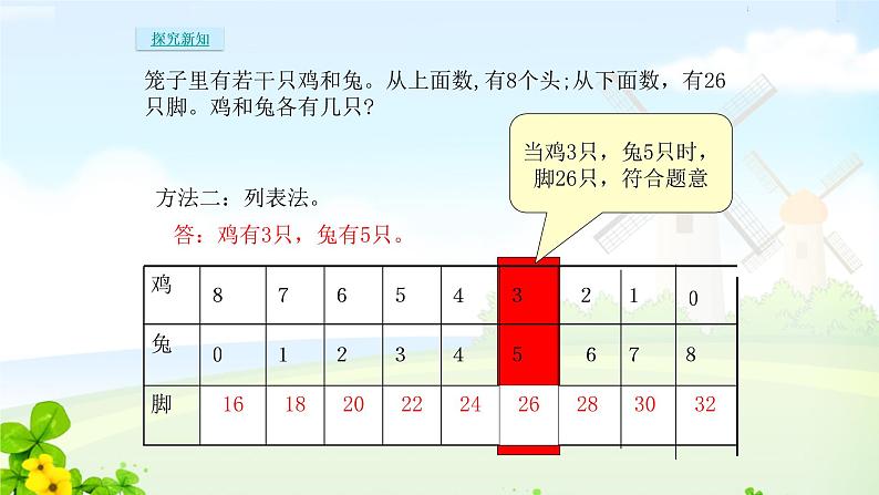 第九单元数学广角——鸡兔同笼课件PPT07