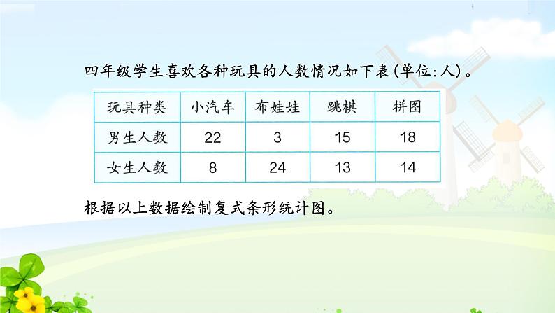 四下“统计”复习学业质量监测课件PPT第2页