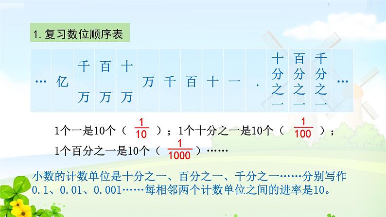 四下“小数的意义、性质和加减法”复习与监测课件PPT第2页