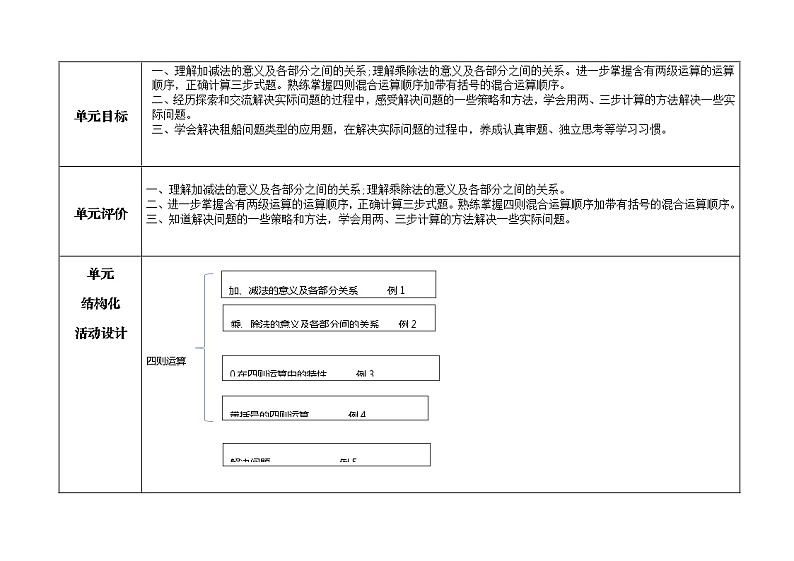 人教版数学四年级下册第一单元 深度学习单元规划表、单元课时教学规划表（表1、表2）第2页