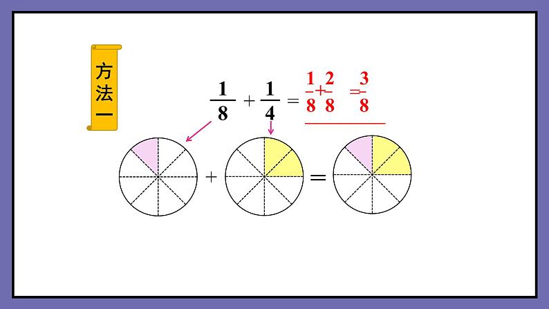 第4课时  异分母分数相加减（1）课件PPT第8页