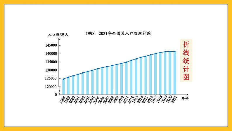 第1课时  单式折线统计图课件PPT08