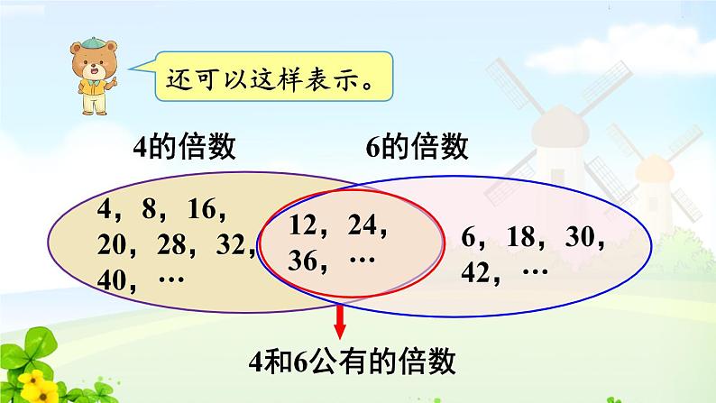 五下4.13最小公倍数课件PPT第5页