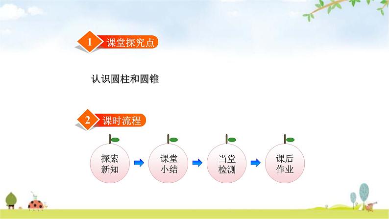 北师大版六年级数学下册总复习第1单元1面的旋转课件第2页