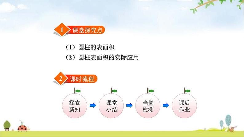 北师大版六年级数学下册总复习第1单元2圆柱的表面积课件第2页