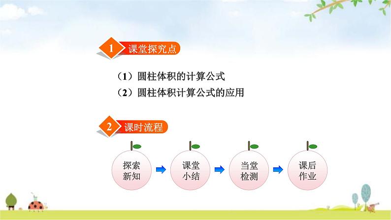 北师大版六年级数学下册总复习第1单元3圆柱的体积课件第2页