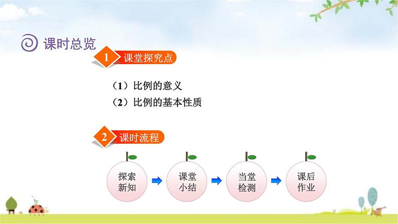 北师大版六年级数学下册总复习第2单元1比例的认识课件02