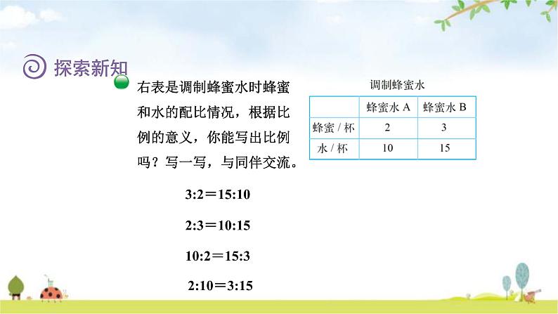 北师大版六年级数学下册总复习第2单元1比例的认识课件05