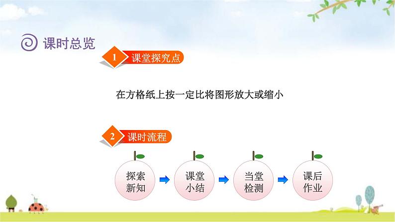 北师大版六年级数学下册总复习第2单元4图形的放大和缩小课件第2页