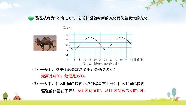 北师大版六年级数学下册总复习第4单元1变化的量课件第5页