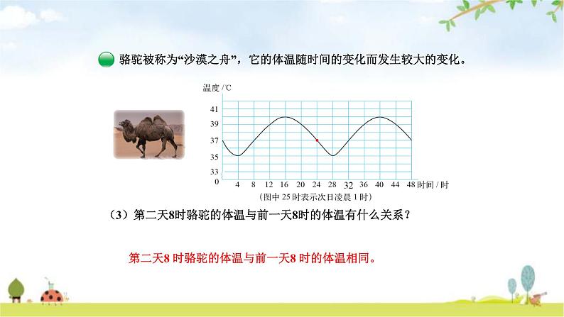 北师大版六年级数学下册总复习第4单元1变化的量课件第6页