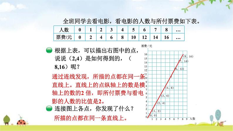 北师大版六年级数学下册总复习第4单元3画一画课件第5页