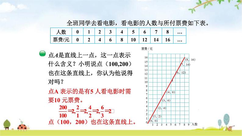 北师大版六年级数学下册总复习第4单元3画一画课件第6页