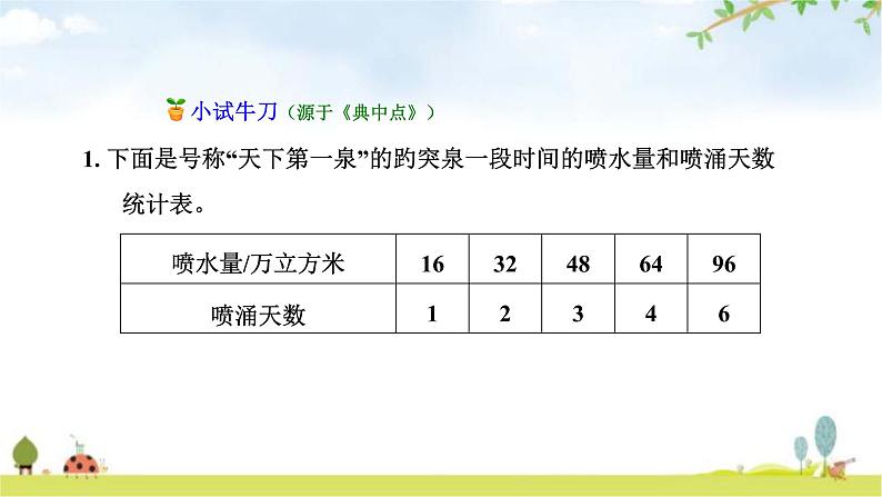 北师大版六年级数学下册总复习第4单元3画一画课件第7页