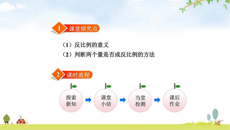 北师大版六年级数学下册总复习第4单元4反比例课件第2页