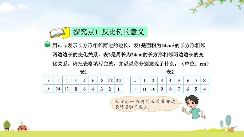 北师大版六年级数学下册总复习第4单元4反比例课件第4页