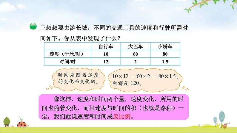 北师大版六年级数学下册总复习第4单元4反比例课件第6页