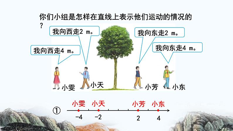 六下第1单元  负数在直线上表示课件PPT第5页