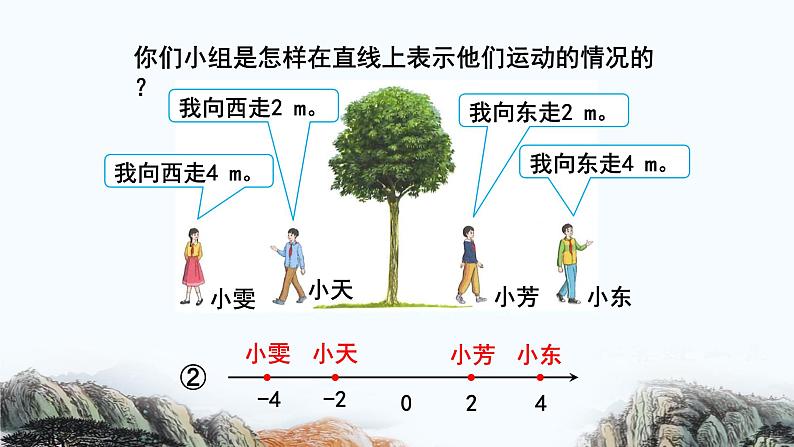 六下第1单元  负数在直线上表示课件PPT第6页