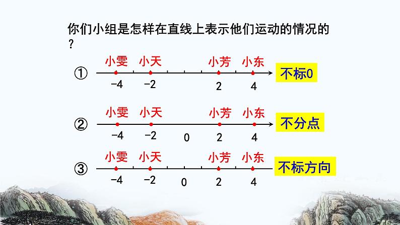 六下第1单元  负数在直线上表示课件PPT第8页