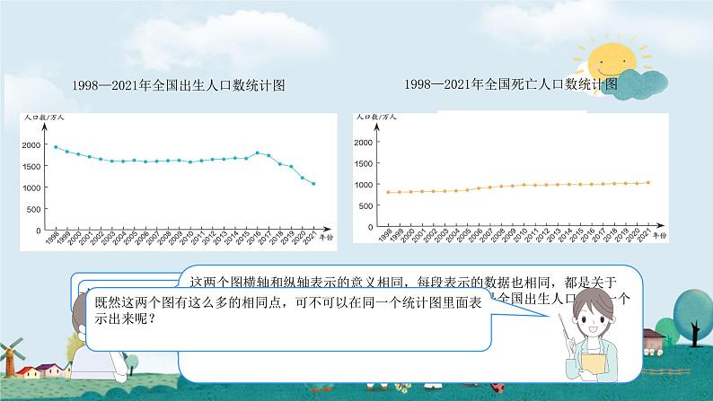 六下7.复式折线统计图课件PPT04