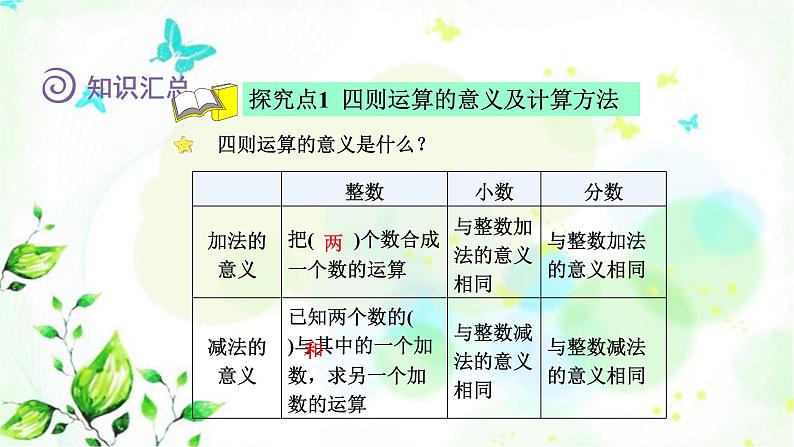 北师大版六年级数学下册总复习数与代数第6课时运算的意义课件04