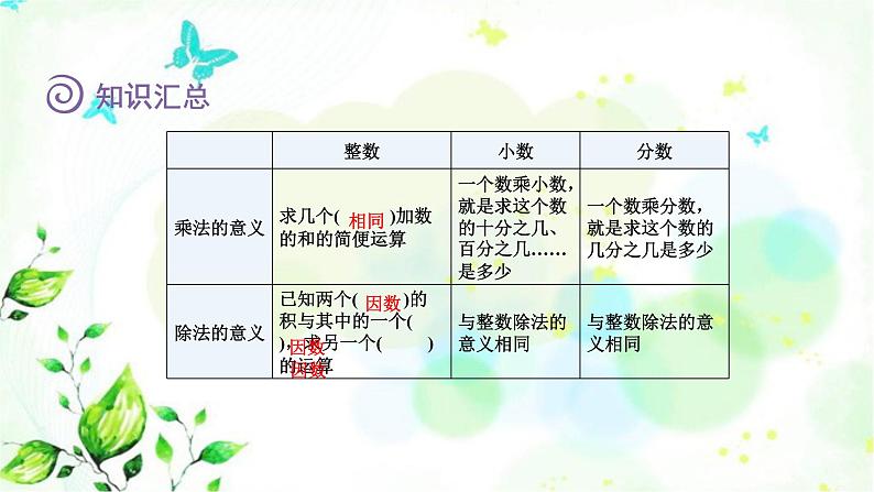 北师大版六年级数学下册总复习数与代数第6课时运算的意义课件05