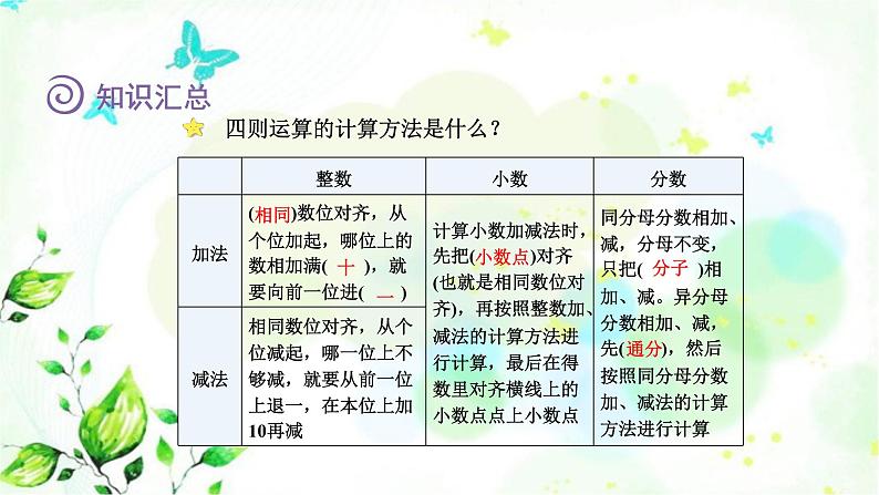 北师大版六年级数学下册总复习数与代数第6课时运算的意义课件06