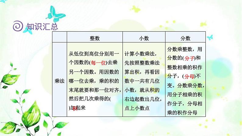 北师大版六年级数学下册总复习数与代数第6课时运算的意义课件07