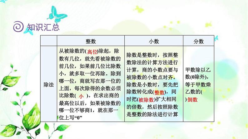 北师大版六年级数学下册总复习数与代数第6课时运算的意义课件08