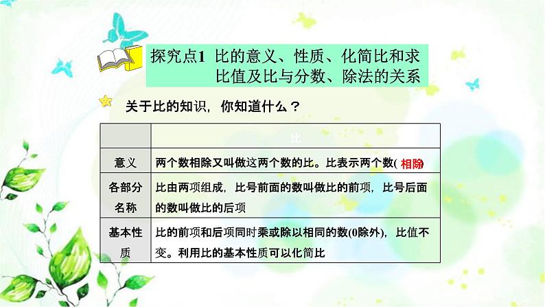 北师大版六年级数学下册总复习数与代数第10课时比和比例课件第4页