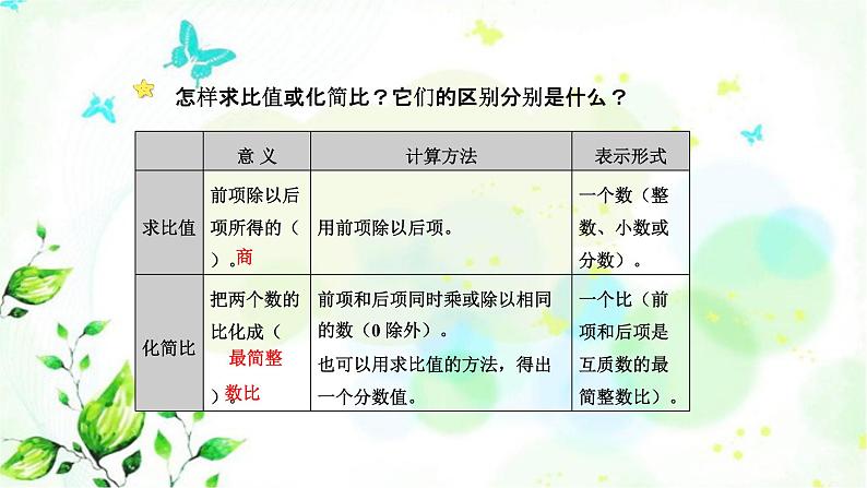 北师大版六年级数学下册总复习数与代数第10课时比和比例课件第5页