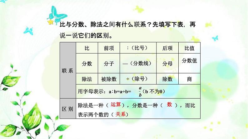 北师大版六年级数学下册总复习数与代数第10课时比和比例课件第6页