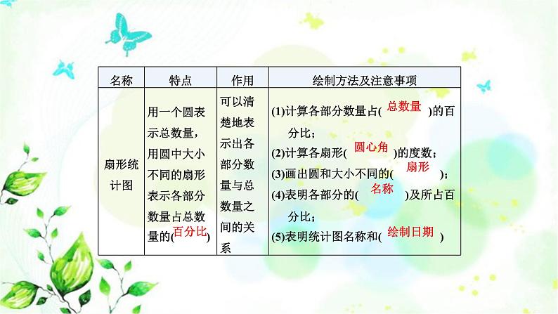 北师大版六年级数学下册总复习统计与概率第1课时统计与可能性课件第6页