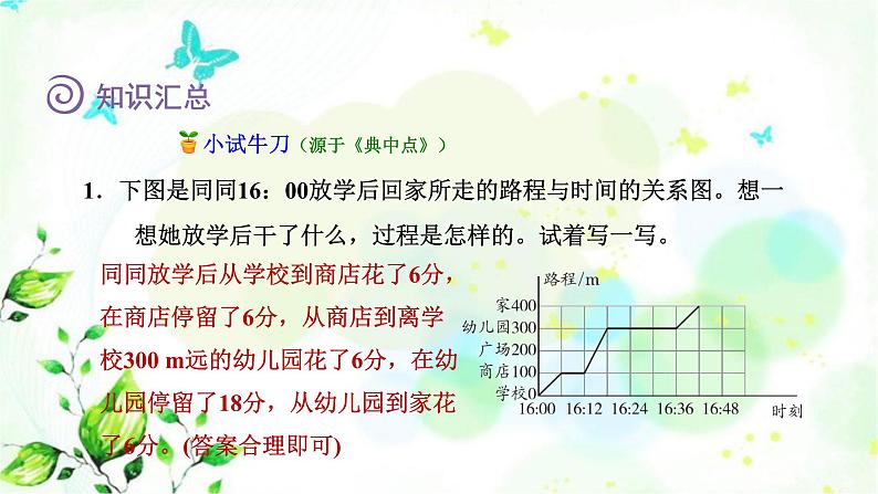 北师大版六年级数学下册总复习解决问题的策略用画图、列表等方法解决问题课件第5页