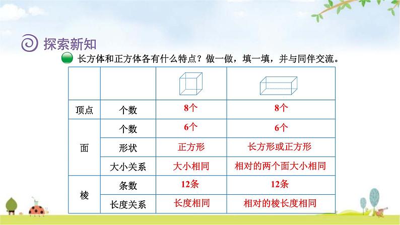 北师大版五年级数学下册第2单元第1课时长方体的认识教学课件第6页