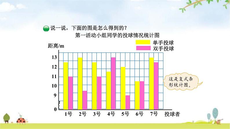 北师大版五年级数学下册第8单元第1课时复式条形统计图教学课件05