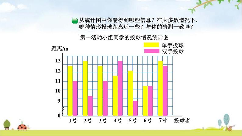 北师大版五年级数学下册第8单元第1课时复式条形统计图教学课件06