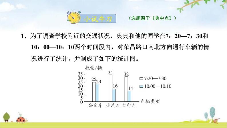 北师大版五年级数学下册第8单元第1课时复式条形统计图教学课件07