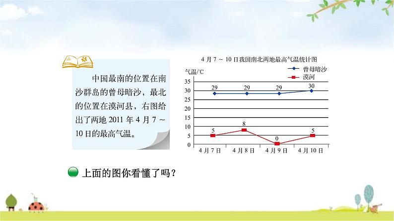 北师大版五年级数学下册第8单元第2课时复式折线统计图教学课件第3页