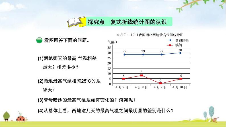 北师大版五年级数学下册第8单元第2课时复式折线统计图教学课件第4页