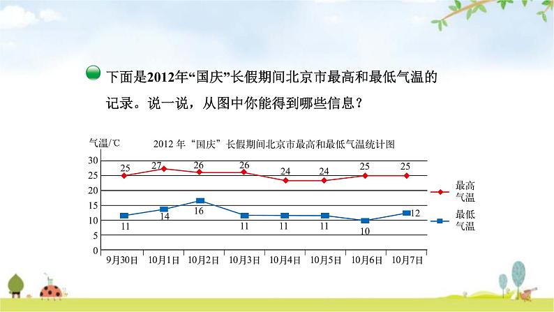 北师大版五年级数学下册第8单元第2课时复式折线统计图教学课件第5页