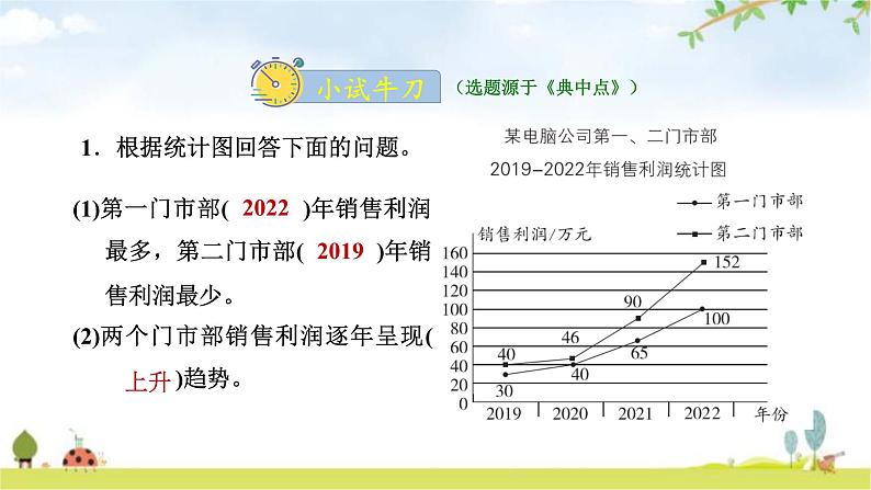 北师大版五年级数学下册第8单元第2课时复式折线统计图教学课件第6页