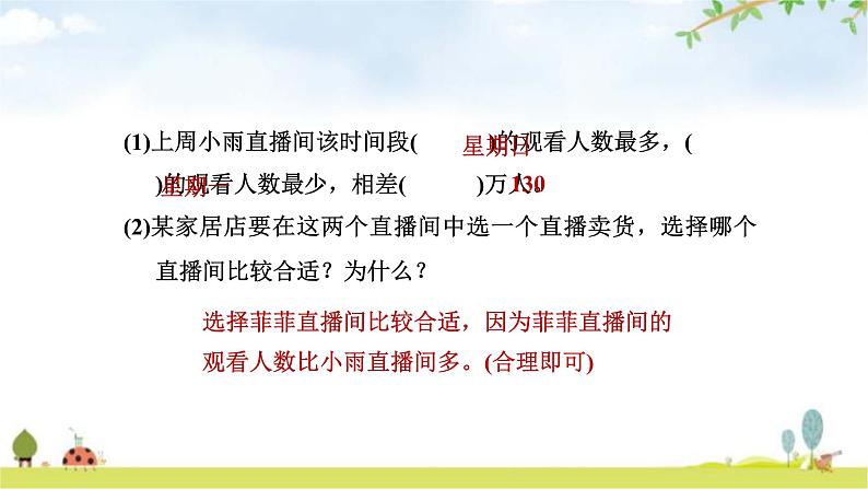 北师大版五年级数学下册第8单元第2课时复式折线统计图教学课件第8页